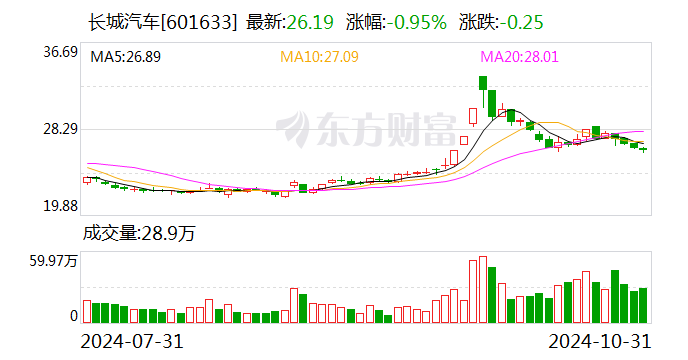 天康生物：12月11日召开董事会会议