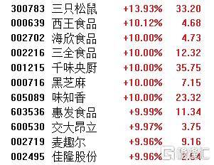 海欣食品连收3个涨停板