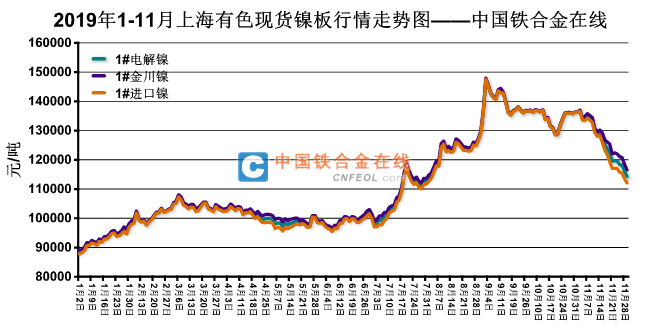 2024年12月12日天津低合金板卷价格行情最新价格查询