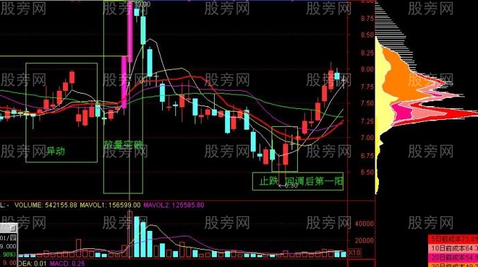 43股股东户数连降 筹码持续集中