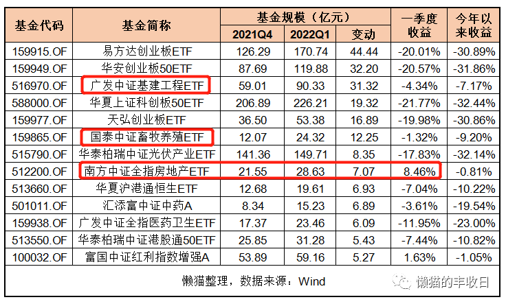 追踪本轮债基“赎回潮”：净值回调，机构逃离