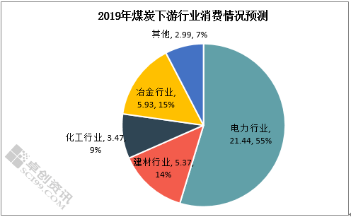 波黑2023年天然气及煤炭消费量简报