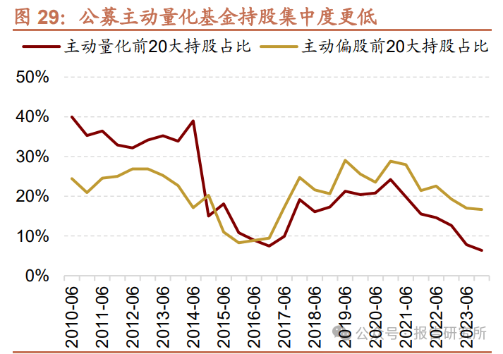巨额增量资金来了，首批85只名单亮相！公募火速解读