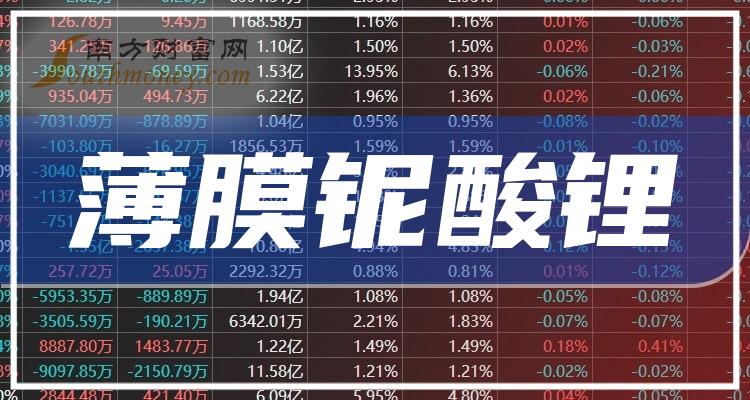 网络直播概念涨2.89%，主力资金净流入这些股
