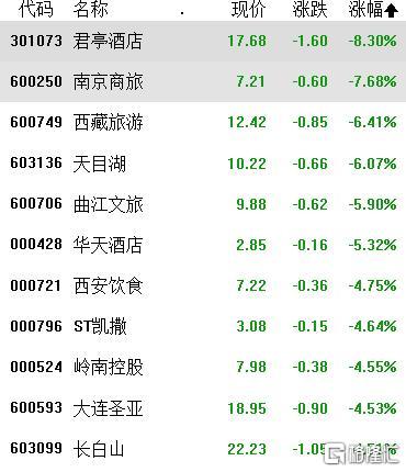 收评：沪指放量涨0.85%，金融板块集体走高，零售概念等爆发