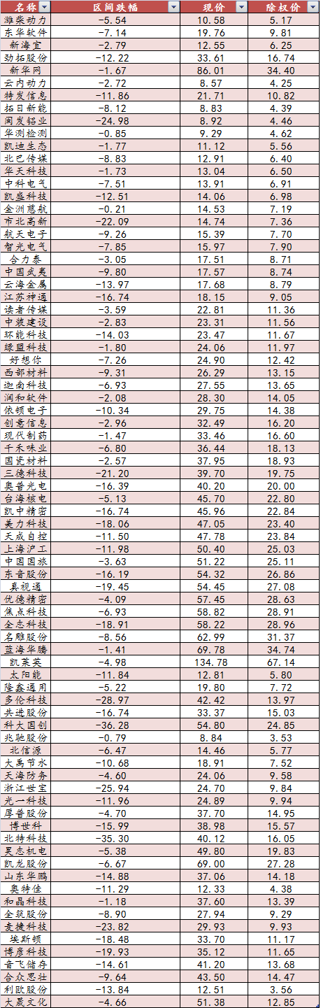 596只个股流通市值不足20亿元