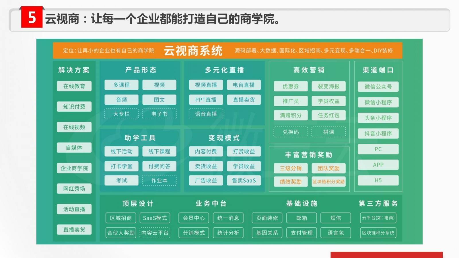 科技创新生态持续优化