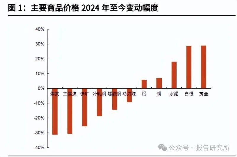 静待需求回暖，三条主线把握2025年农业板块