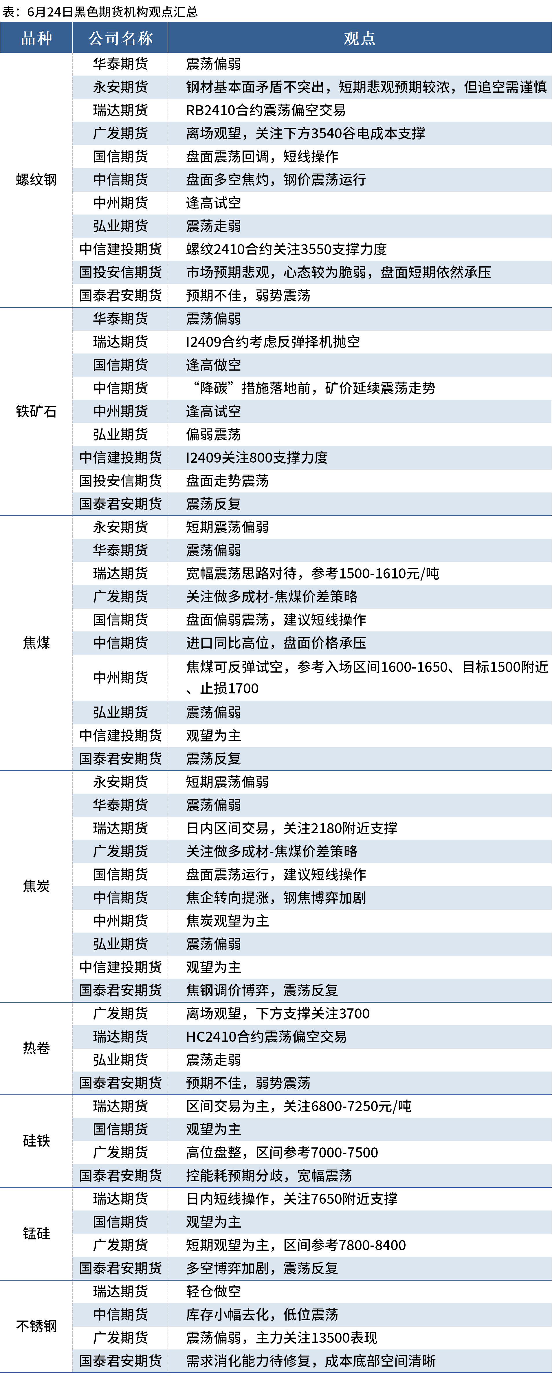 （2024年12月13日）今日螺纹钢期货价格行情查询