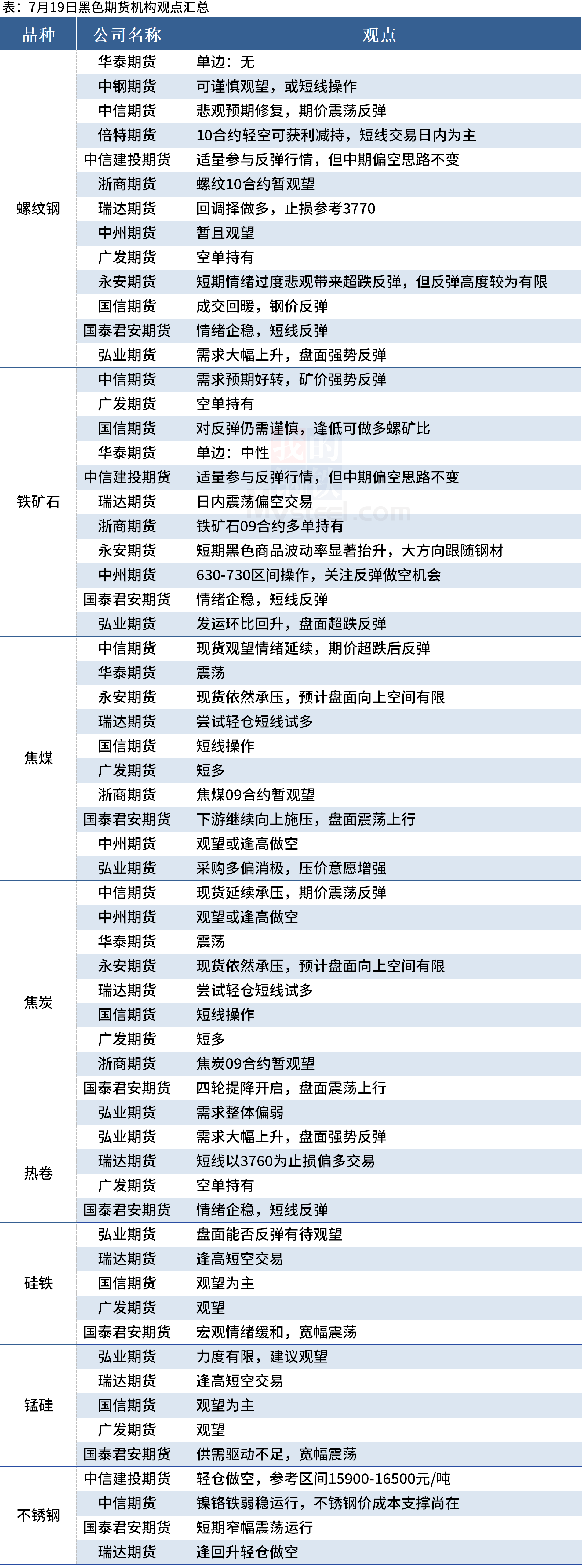 （2024年12月13日）今日螺纹钢期货价格行情查询