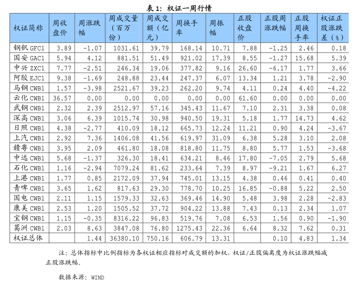 （2024年12月13日）今日天然橡胶期货最新价格行情查询