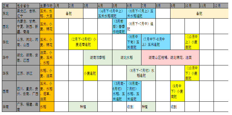 （2024年12月13日）今日尿素期货最新价格行情查询