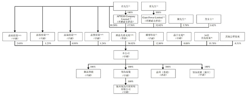 西藏水资源拟发行1.65亿港元可换股债券