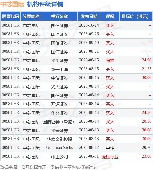 12月13日恒生指数收盘下跌2.09%，南向资金当日净流入143.06亿港元