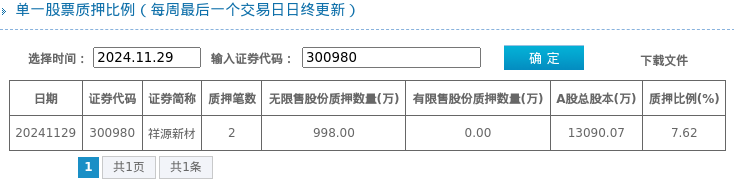 祥源新材：“祥源转债”赎回登记日为12月25日