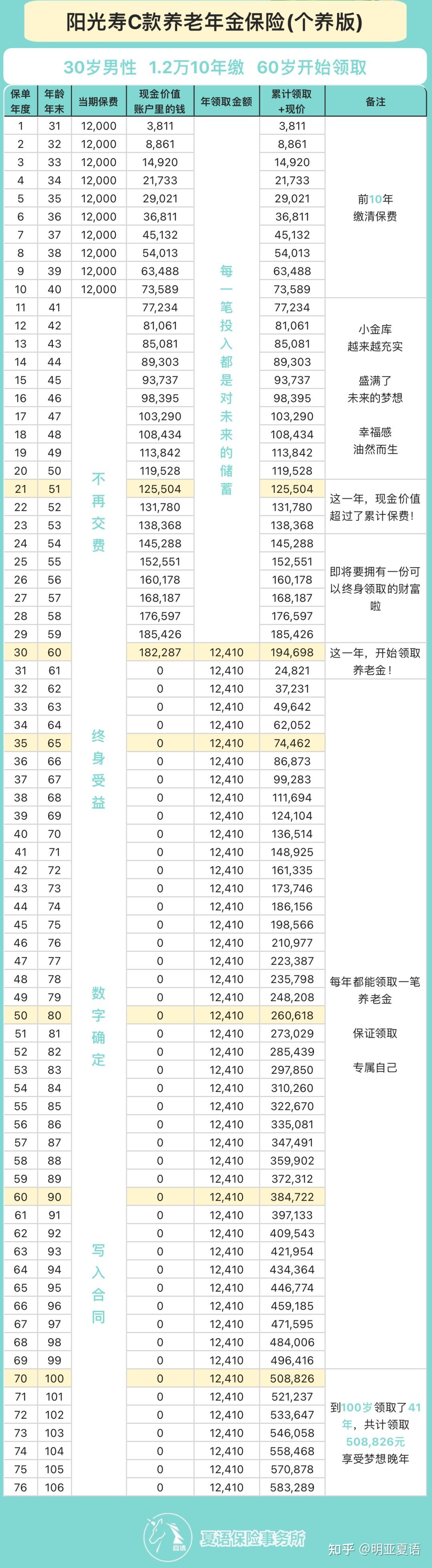 个人养老金产品测评：工银安盛金账户年金保险（万能型）结算利率高于行业中位数｜南财保险测评