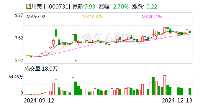 温氏股份大宗交易成交202.30万元