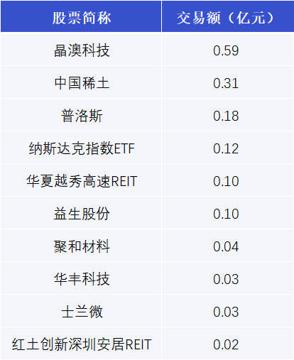 润和软件发生3笔大宗交易 合计成交1.17亿元