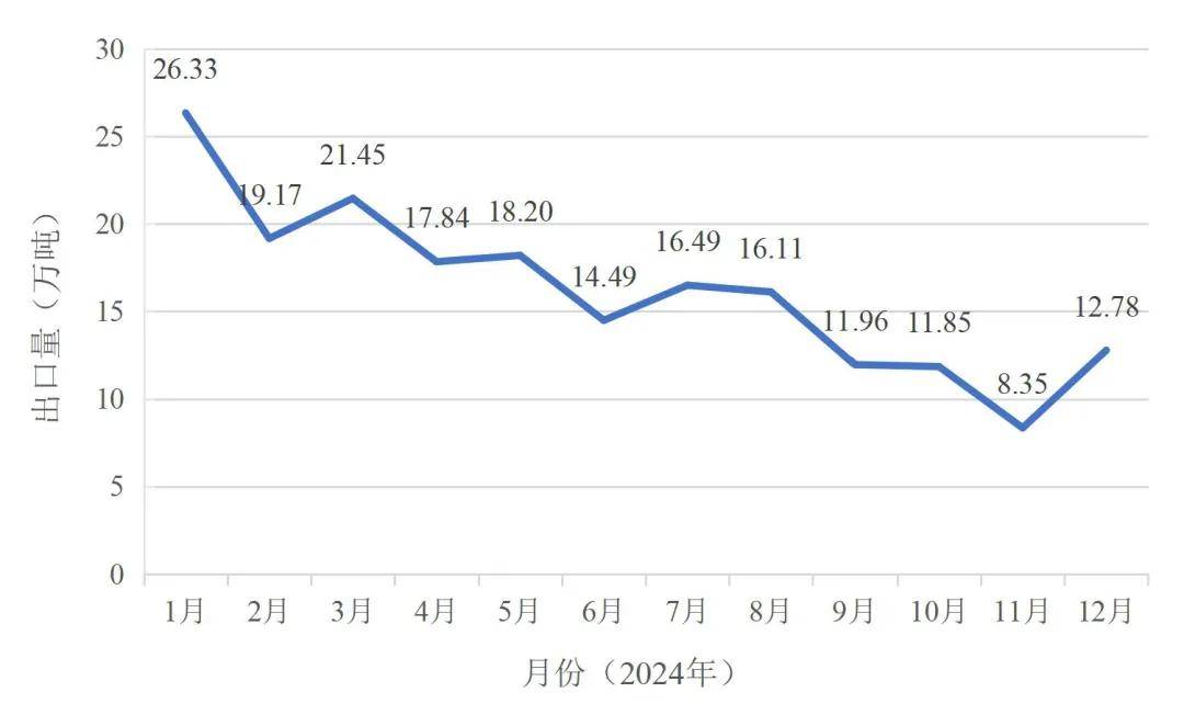 2023年欧盟社会福利支出占GDP比重为26.8%