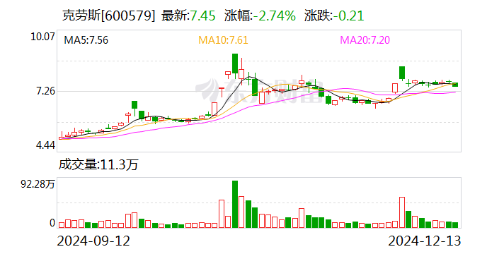 克劳斯拟通过债转股实施重大资产重组 将剥离塑料机械业务