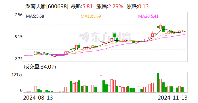 ST中泰：12月13日召开董事会会议