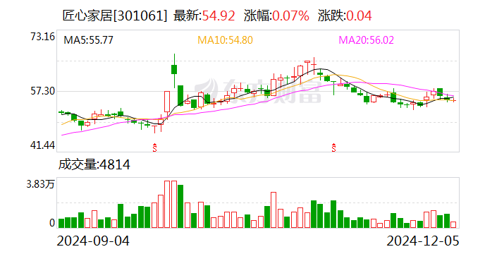 ST中泰：12月13日召开董事会会议