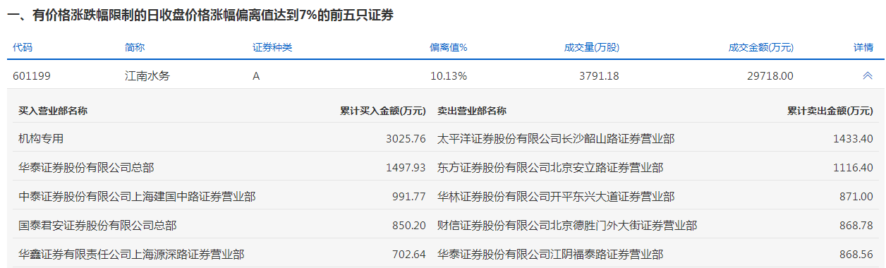 2.19亿元主力资金今日抢筹轻工制造板块