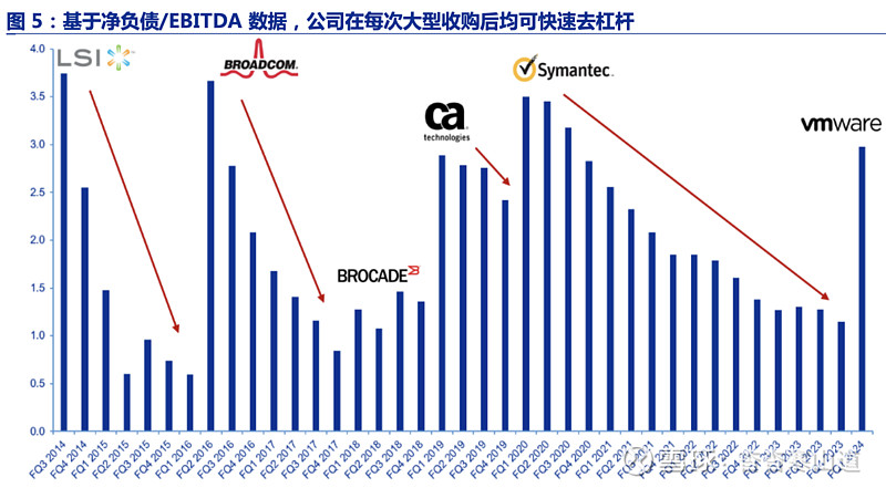 博通股价大涨超24%！消息称苹果与博通合作开发AI芯片