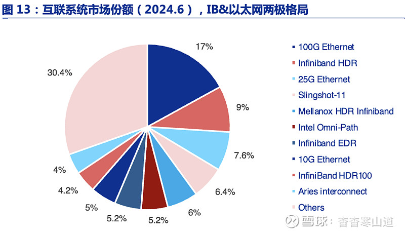 博通股价大涨超24%！消息称苹果与博通合作开发AI芯片