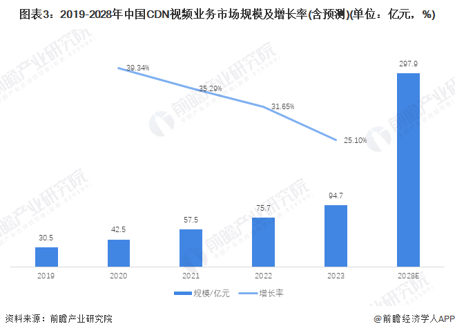 IDC：2024上半年中国金融云市场复苏不及预期