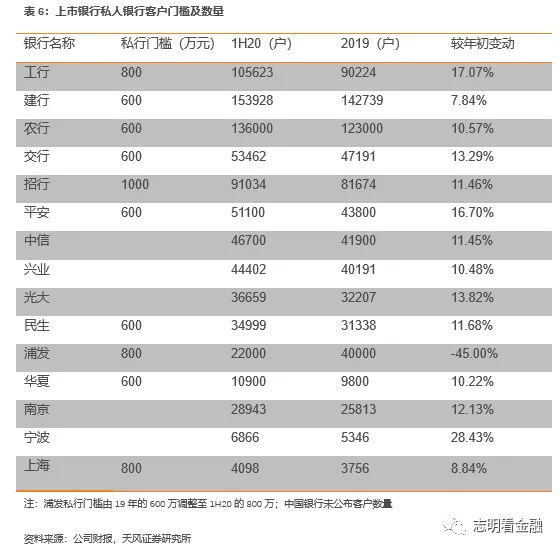 银行科技子公司9年沉浮后 独立还是回归？