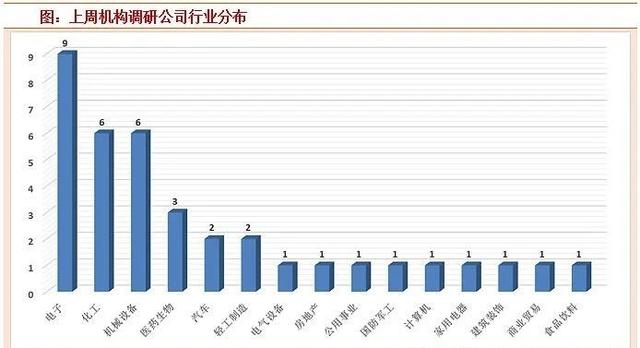 169家公司获机构调研（附名单）