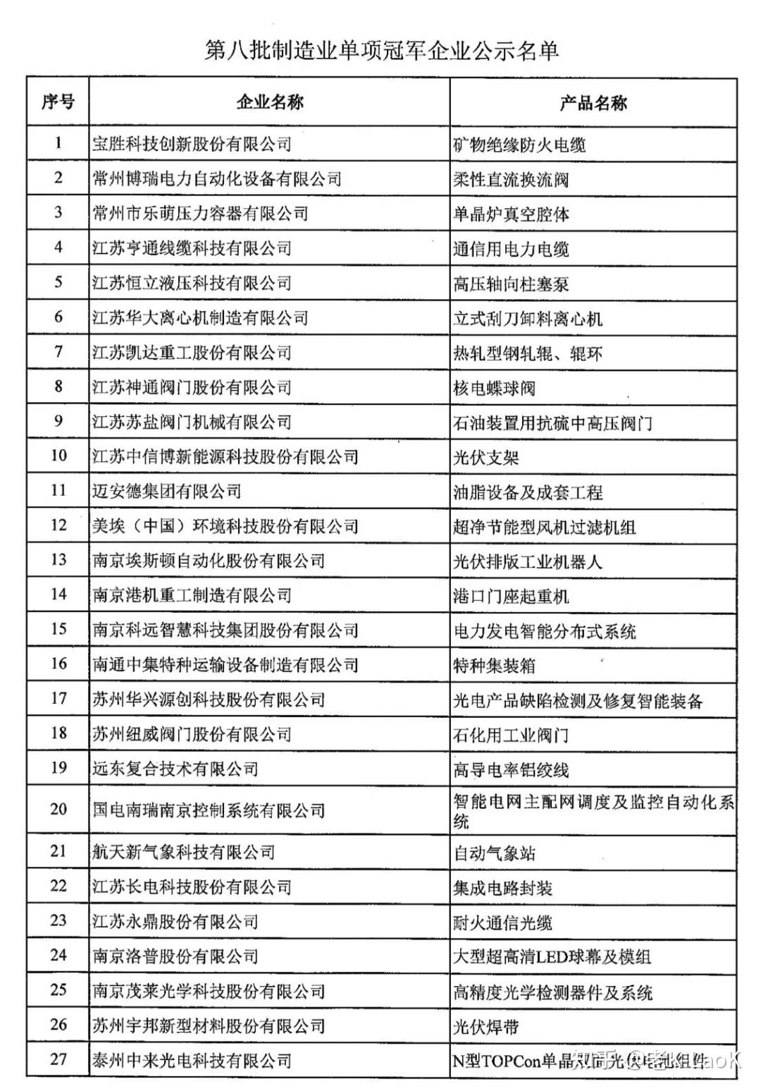 169家公司获机构调研（附名单）