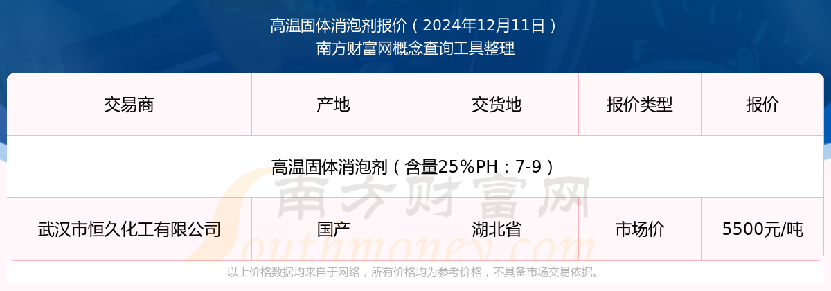 2024年12月14日磺酸价格行情今日报价查询