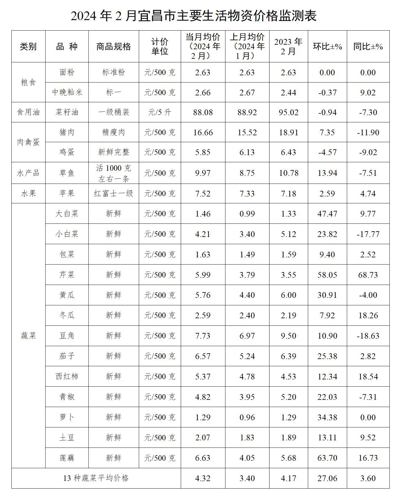 2024年12月14日磺酸价格行情今日报价查询