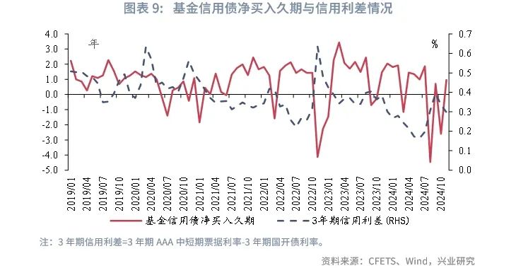 30年期国债收益率盘中跌破2%关口 “适时降准降息”预期推动债市抢跑？