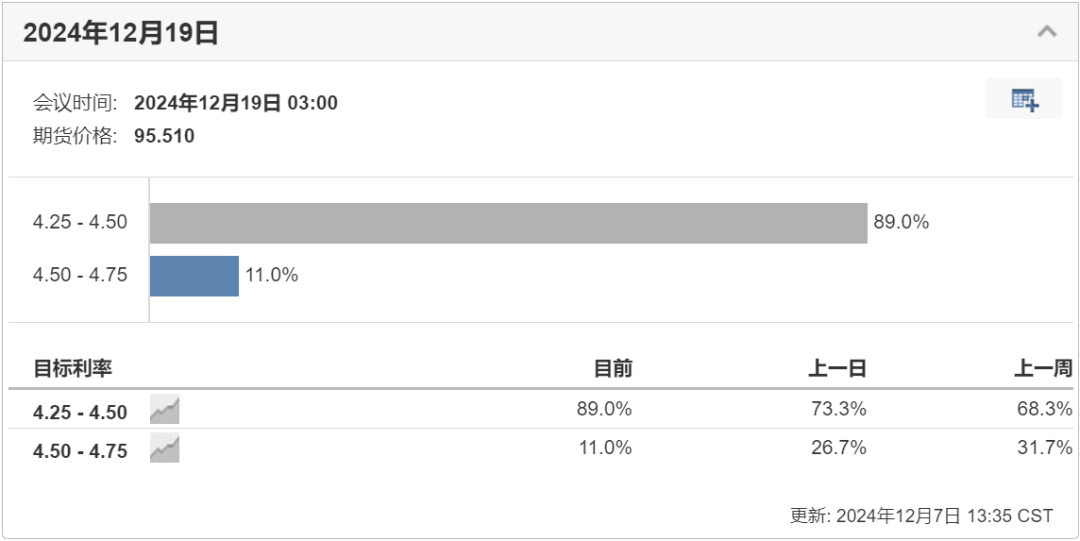 30年期国债收益率盘中跌破2%关口 “适时降准降息”预期推动债市抢跑？