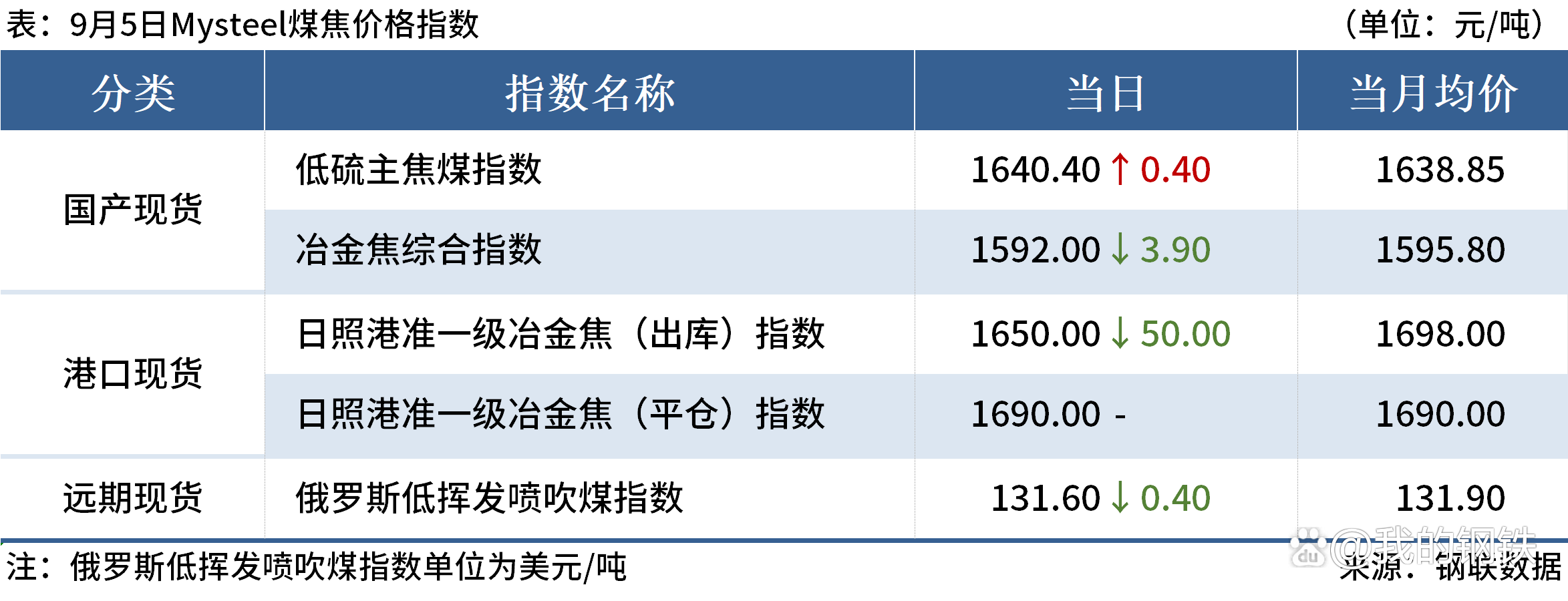 将适时降准降息！央行最新发声