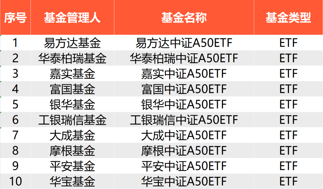 中证1000指数ETF今日合计成交额61.19亿元，环比增加69.57%