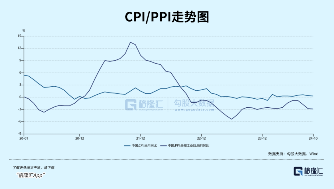 债市持续走强 年内大涨两成 业内认为 只要降息在途债市就可以保持乐观