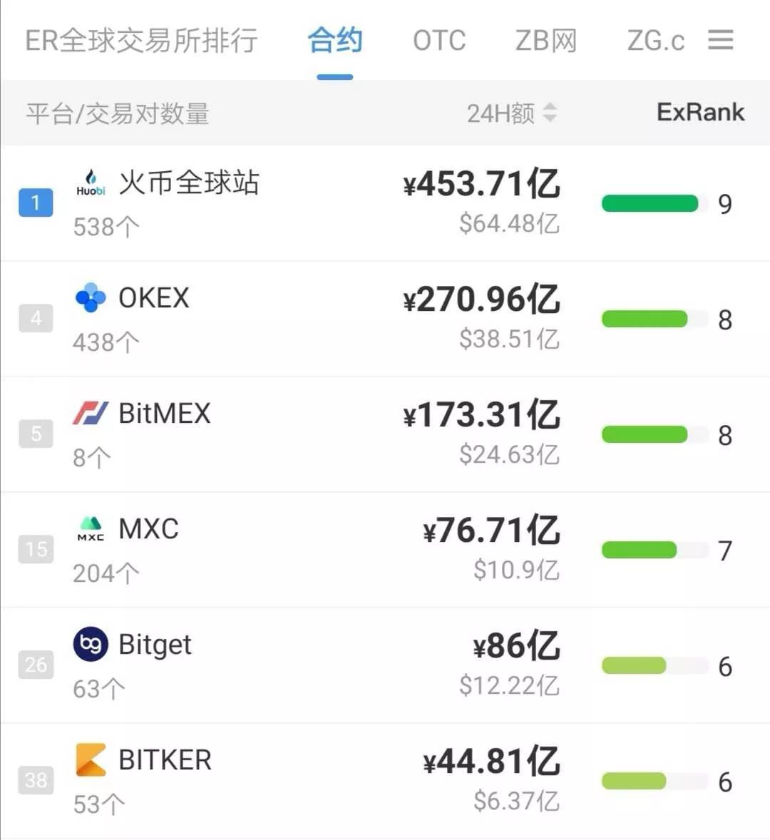 期货业迎新变革！四大掌门人谈创新与风控