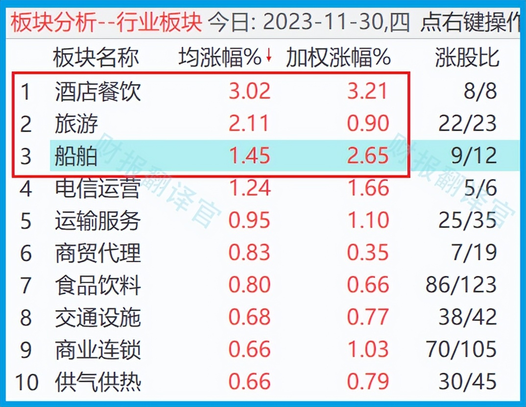 涉A股多只指数重大调整！即将实施