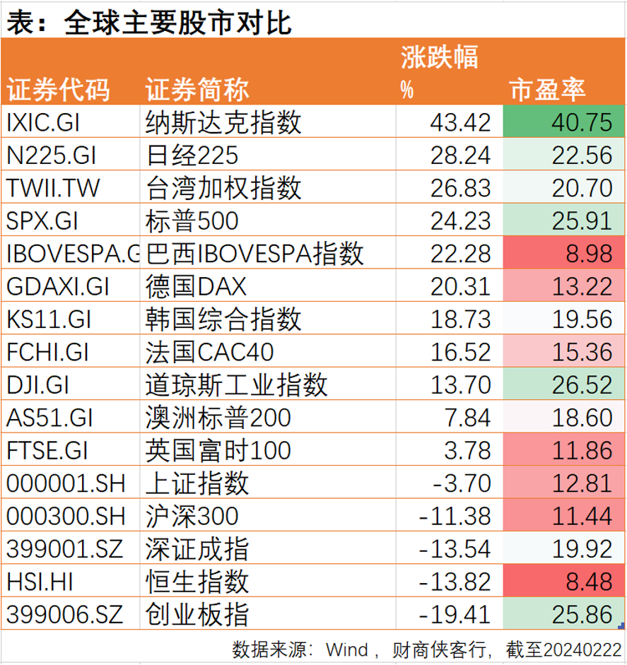 涉A股多只指数重大调整！即将实施