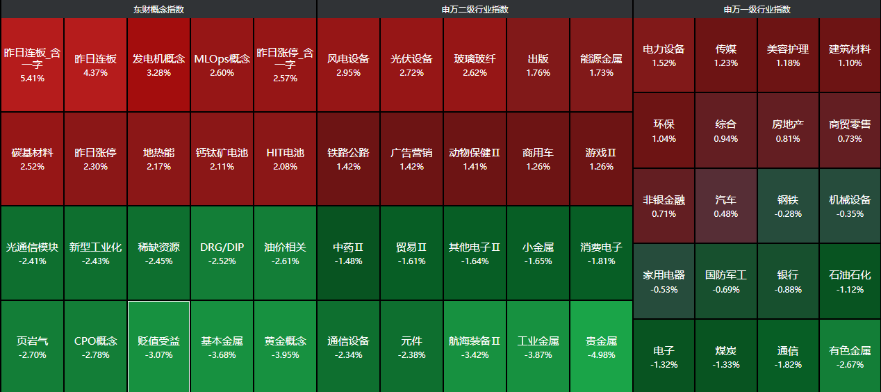 涉A股多只指数重大调整！即将实施