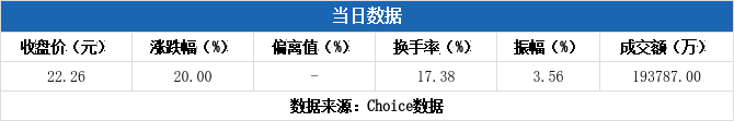 润欣科技龙虎榜数据（12月13日）