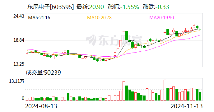 威胜信息：股东拟减持不超过2.85%股份