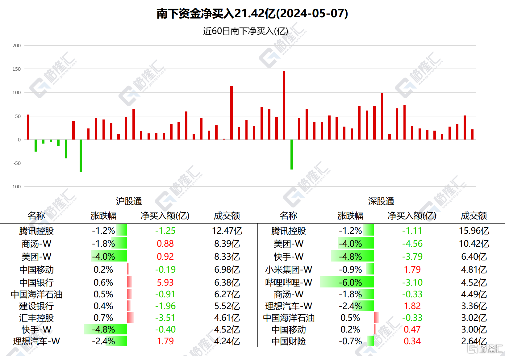今日北向资金ETF买入及卖出成交额为35.17亿元