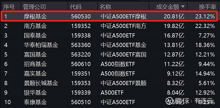 今日北向资金ETF买入及卖出成交额为35.17亿元