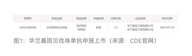 华兰生物大宗交易成交202.66万元