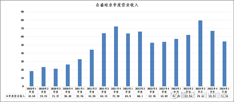 宏英智能：子公司联合预中标49.25亿元光伏发电项目